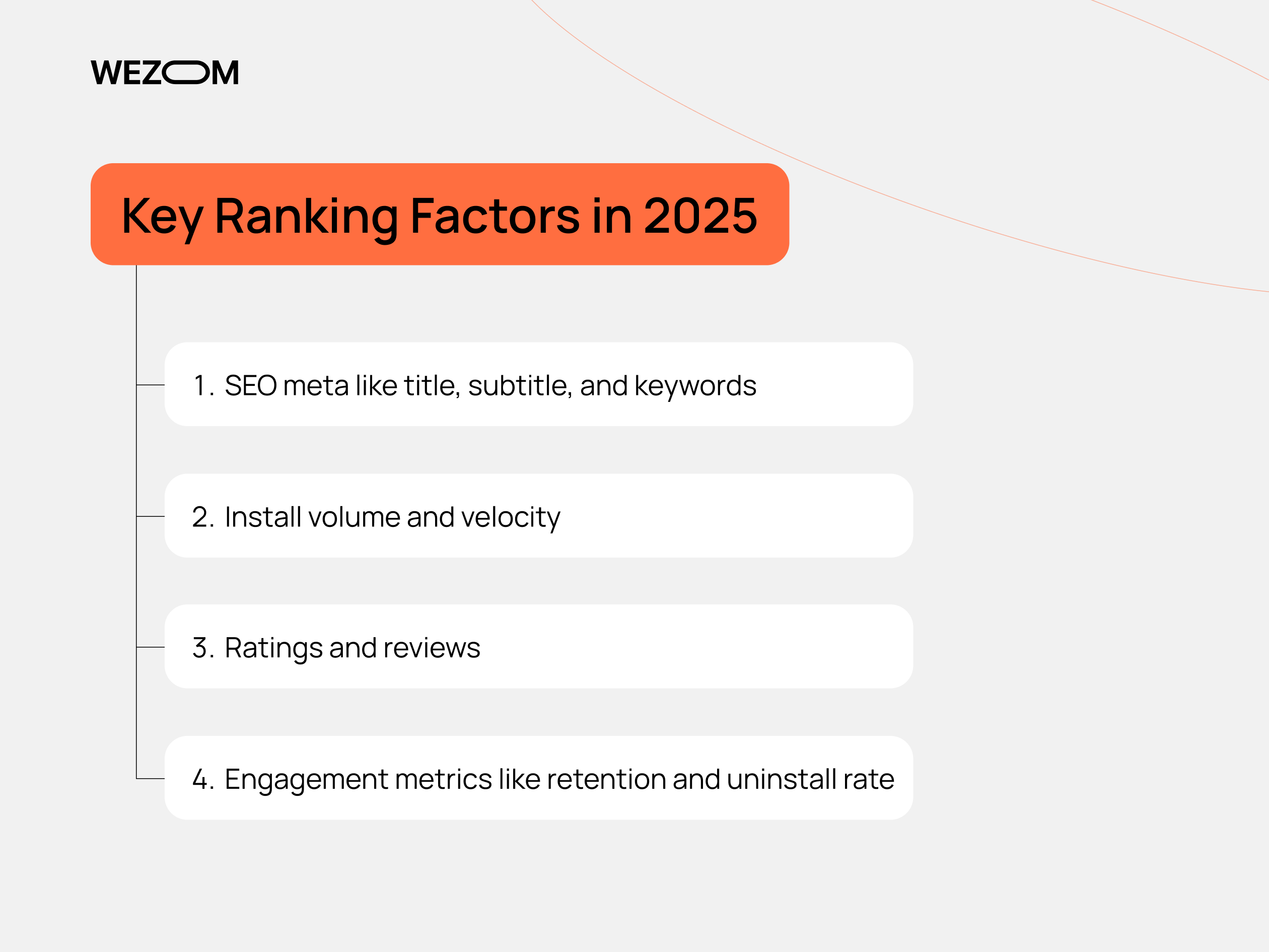 Key ranking factors in 2025 for app store optimization including SEO meta, installs, ratings, and engagement metrics to improve app visibility